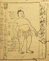 铜人针灸经