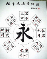 笔阵图