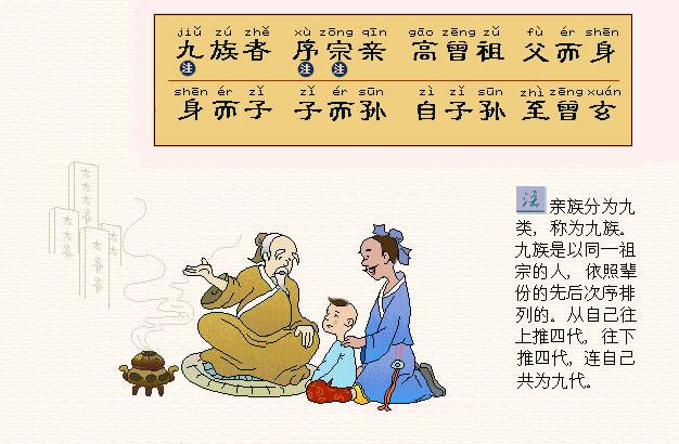 九族者，序宗亲。高曾祖，父而身。身而子，子而孙。自子孙，至曾玄。