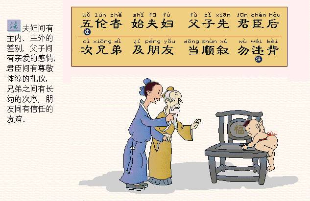 五伦者，始夫妇。父子先，君臣后。次兄弟，及朋友。当顺叙，勿违背。