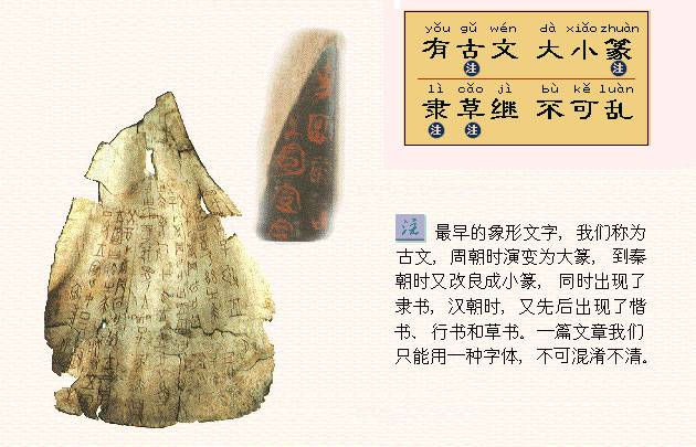 有古文，大小篆。隶草继，不可乱。