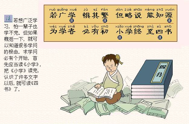 若广学，惧其繁。但略说，能知源。为学者，必有初。小学终，至四书。