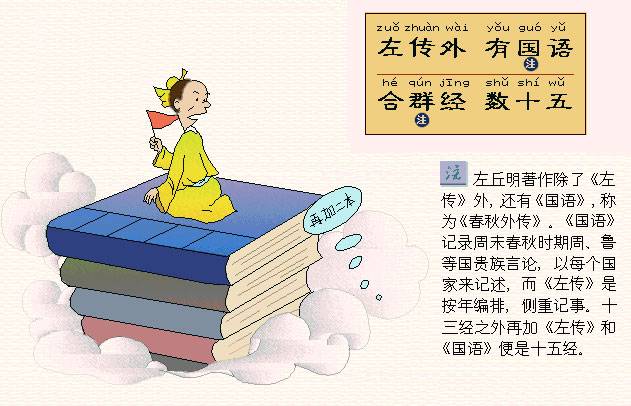 左传外，有国语。合群经，数十五。