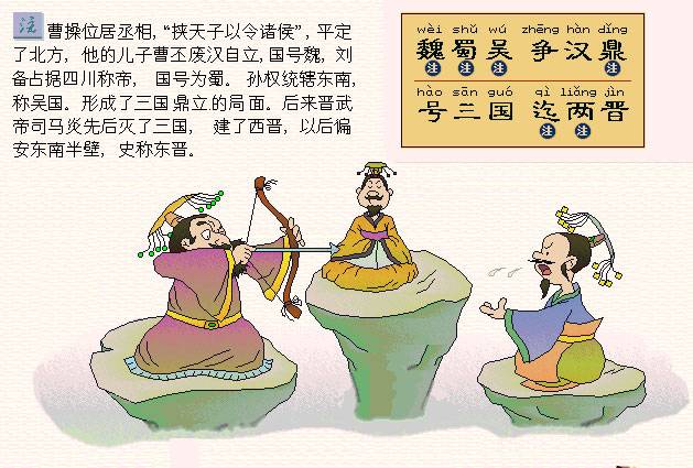 魏蜀吴，争汉鼎。号三国，迄两晋。