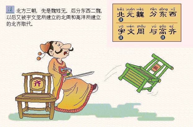 北元魏，分东西。宇文周，与高齐。