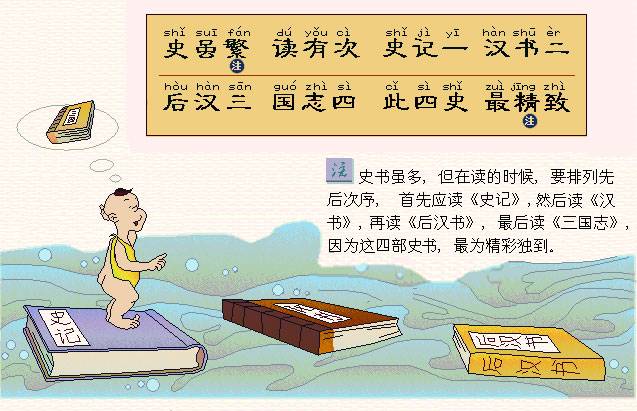 史虽繁，读有次。史记一，汉书二。后汉三，国志四。此四史，最精致。